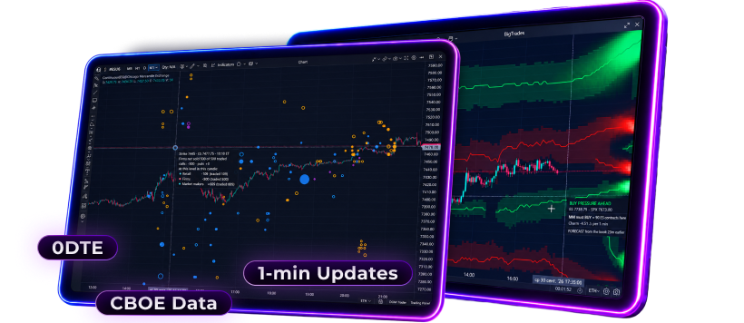 ATAS options charts with 0DTE, CBOE data and one-minute update labels